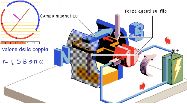 Schemi Motori Elettrici